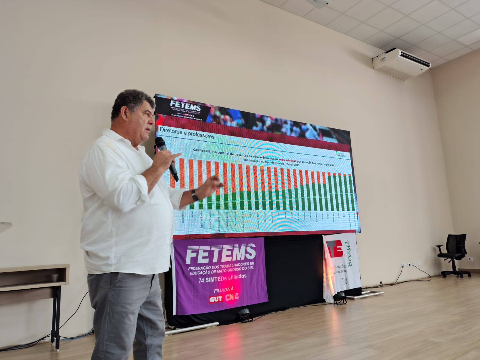 FETEMS realiza o Encontro Estadual com Professoras(es) Convocadas(os)